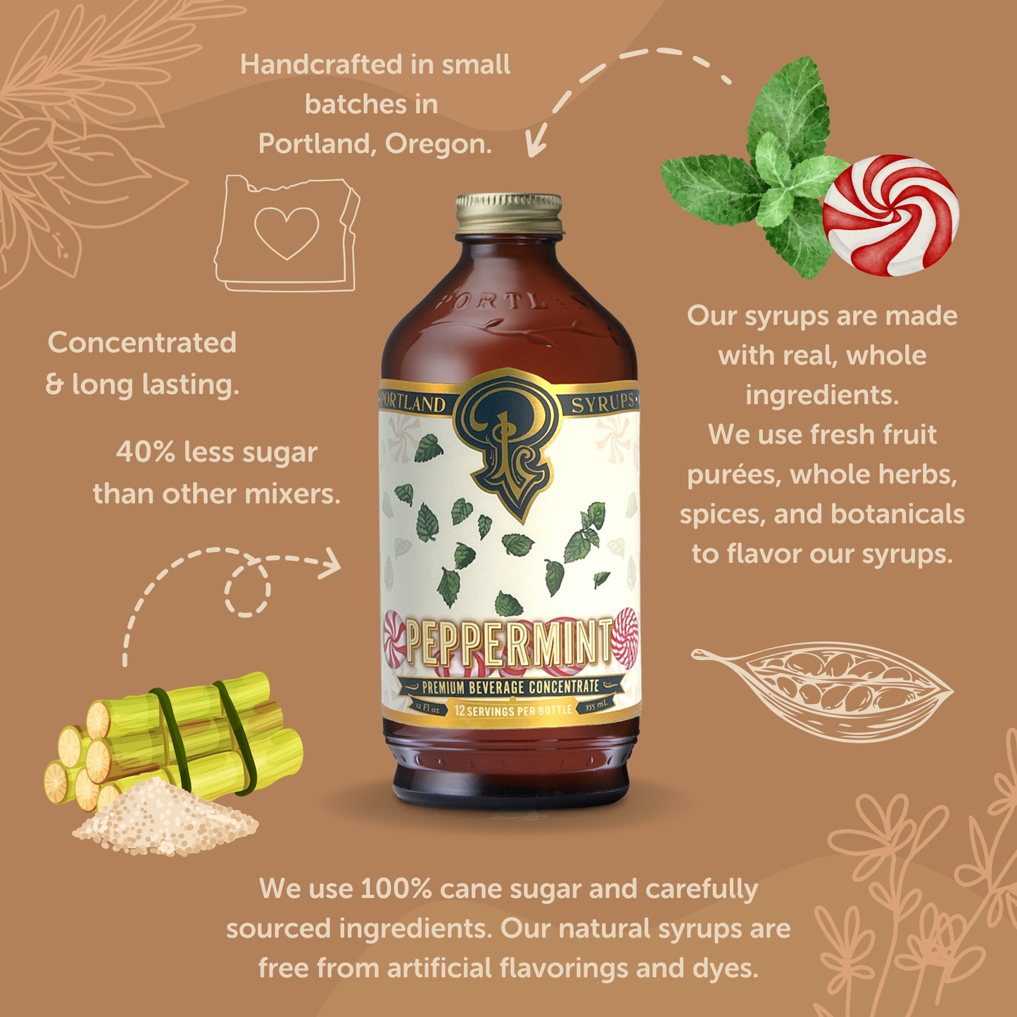 Peppermint Syrup