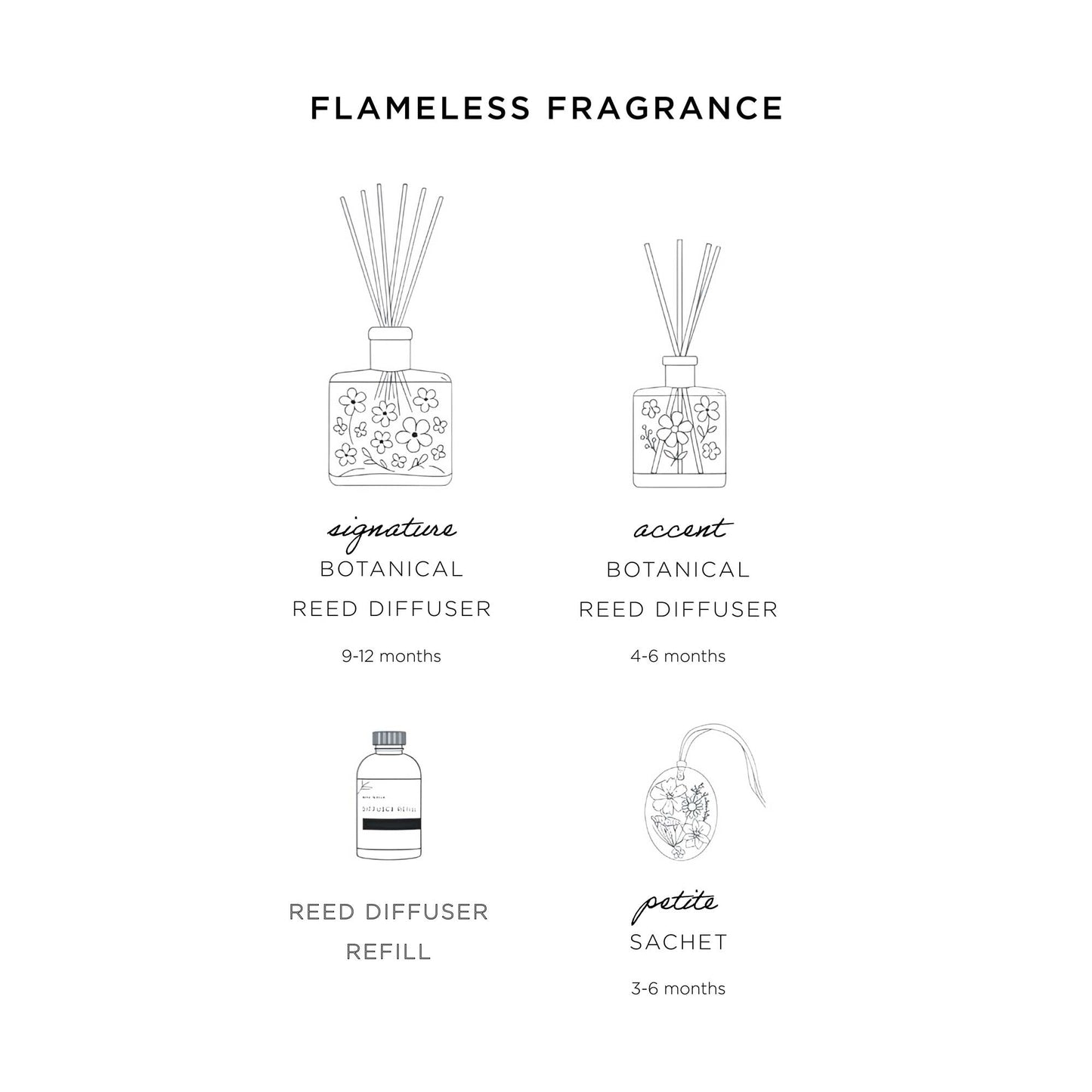 Signature Botanical Reed Diffuser - Harvest Pumpkin